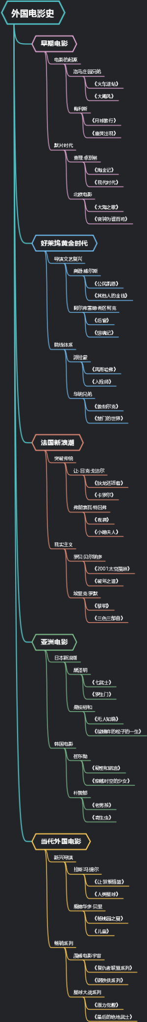 外国电影史
