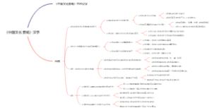 《中国文化要略》汉字