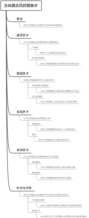 古希腊古风时期美术