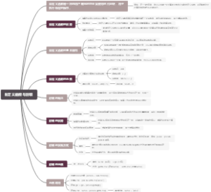 自定义函数与封装