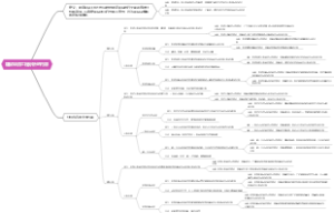 建设项目工程分析的内容