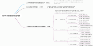 大学生目标规划思维导图专辑