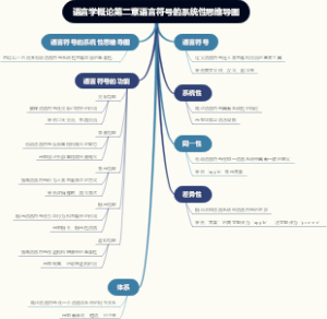 语言学概论第二章语言符号的系统性思维导图