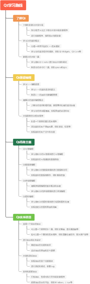 Qt学习路线
