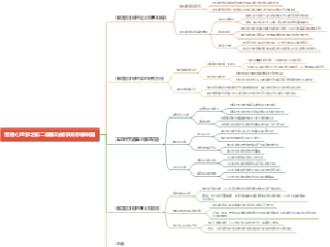 普通心理学之第二章脑功能学说思维导图