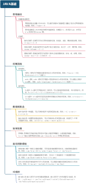 JAVA基础