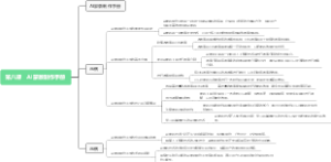 第八课   AI蒙版制作手册