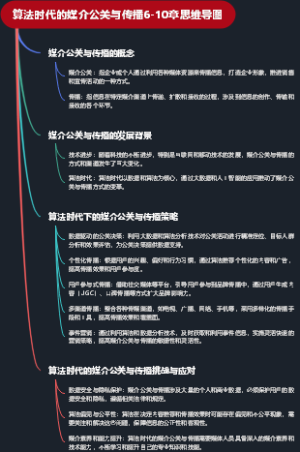 算法时代的媒介公关与传播6-10章思维导图