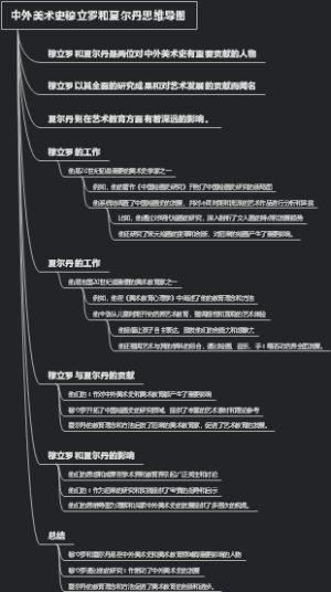 中外美术史穆立罗和夏尔丹思维导图