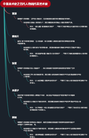 中国美术史之五代人物画代表艺术家