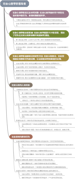 社会心理学思维导图