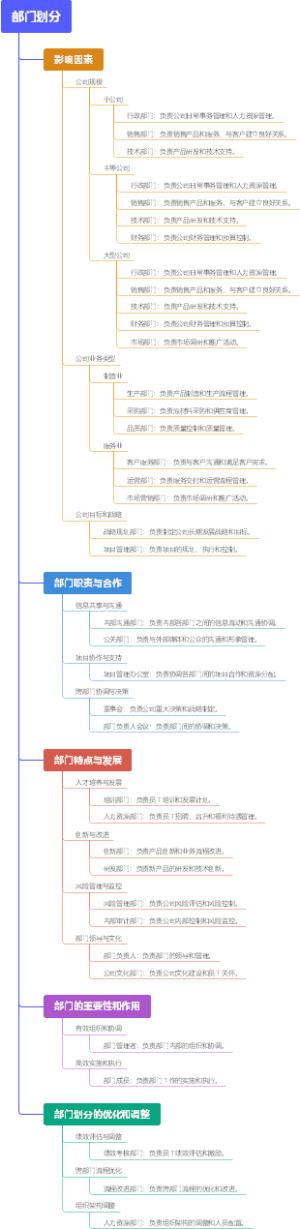 部门划分