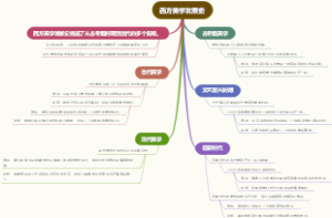 西方美学发展史