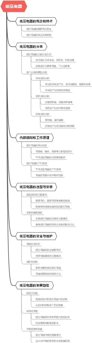 低压电器