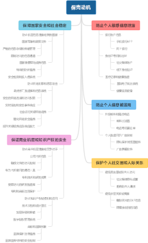 保壳动机