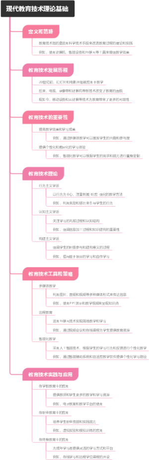 现代教育技术理论基础