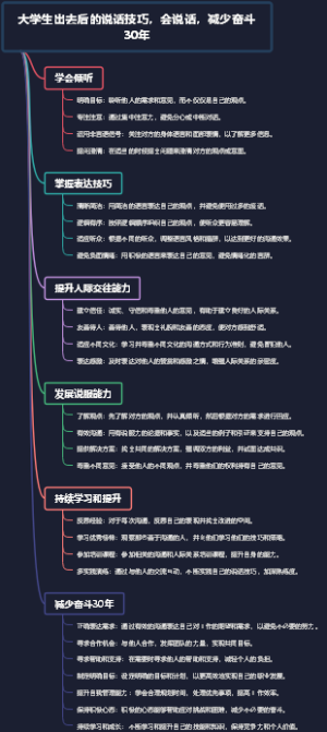 大学生出去后的说话技巧，会说话，减少奋斗30年