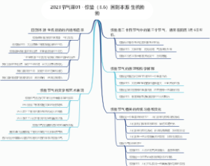 2023节气课01--惊蛰（3.6）回到本源 生机勃勃