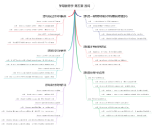 学期教育学 第五章 游戏