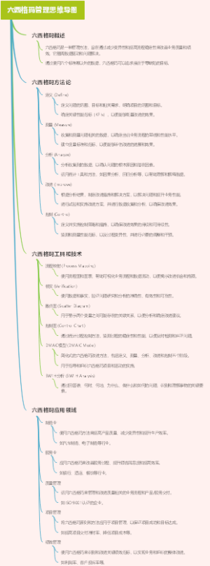六西格玛管理思维导图
