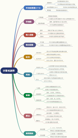 计算机系统