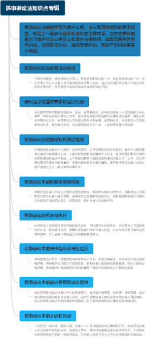 民事诉讼法知识点专辑