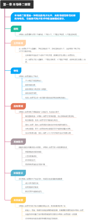 第一章 半导体二极管