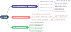 维生素化学
