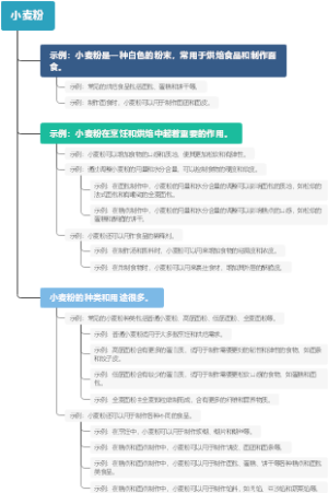 小麦粉