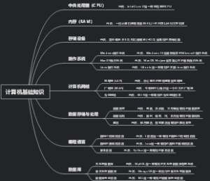 计算机基础知识