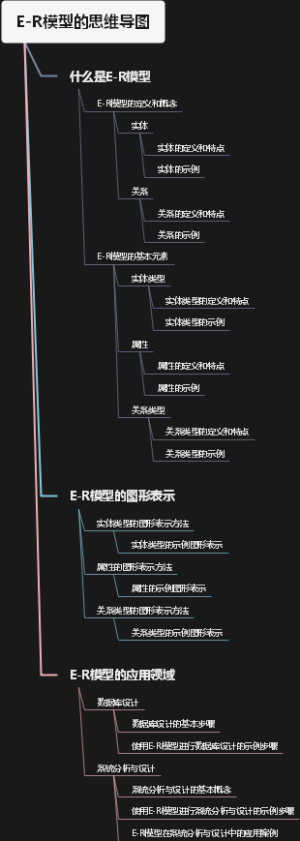 E-R模型的思维导图