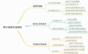 秦汉画像石画像砖