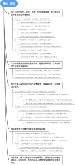 情绪，理性
