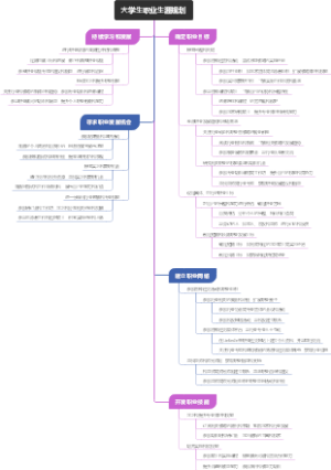 ⼤学⽣职业⽣涯规划