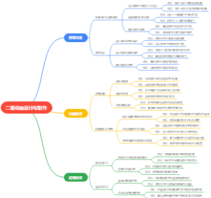 二维动画设计与制作