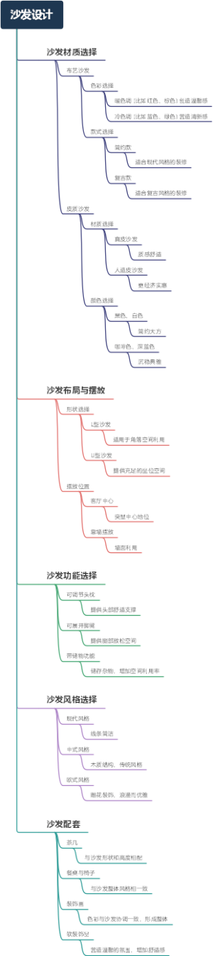 沙发设计