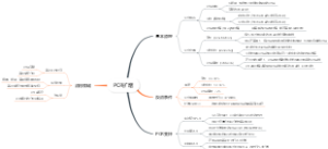 PCR扩增