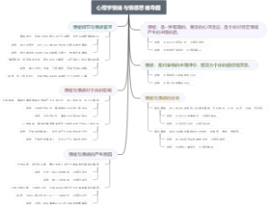 心理学情绪与情感思维导图