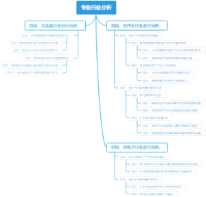 专业行业分析