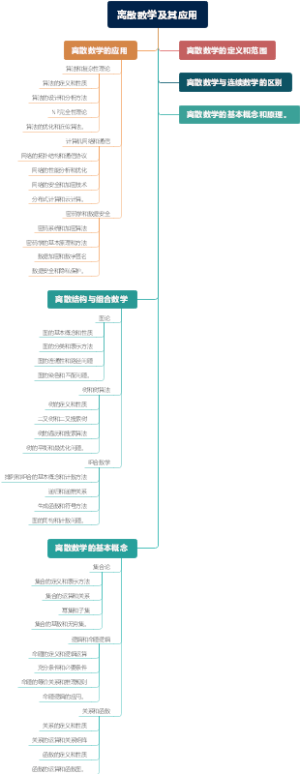 离散数学及其应用