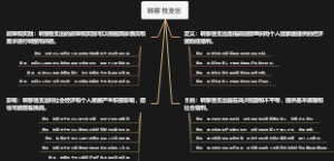 转移性支出