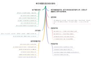 希尔顿国际酒店组织架构