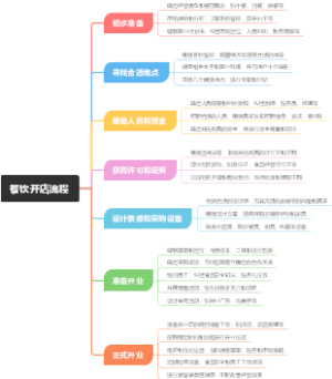 餐饮开店流程