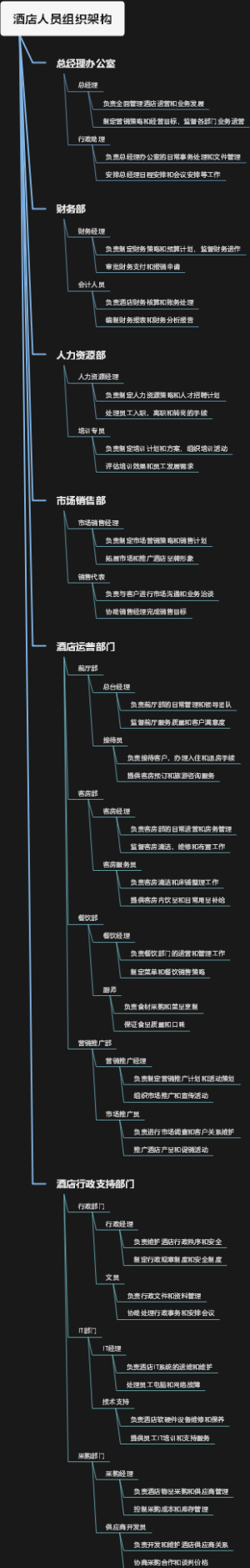 酒店人员组织架构