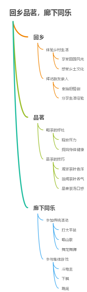 回乡品茗，廊下同乐