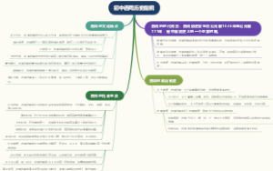 初中西周历史提纲