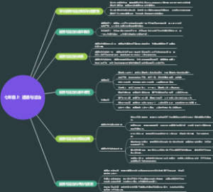 七年级上  道德与法治