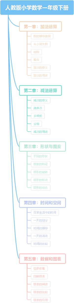 人教版小学数学一年级下册