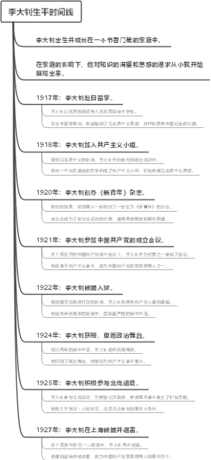 李大钊生平时间线