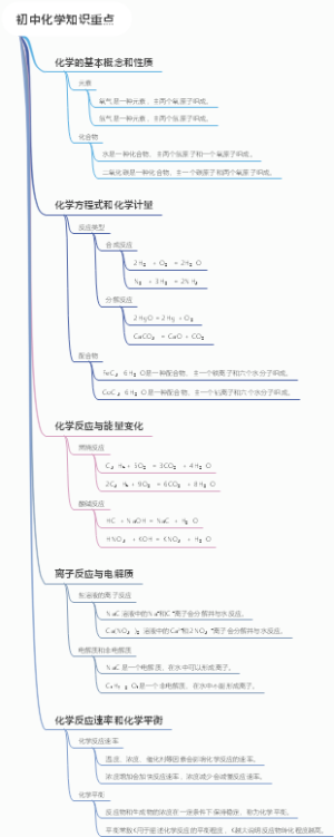 初中化学知识重点